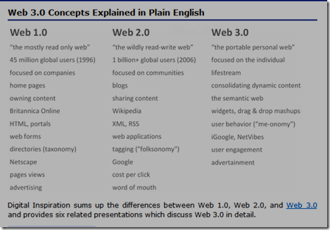 iLibrarian » Web 3.0 Concepts Explained in Plain English_1243880735179